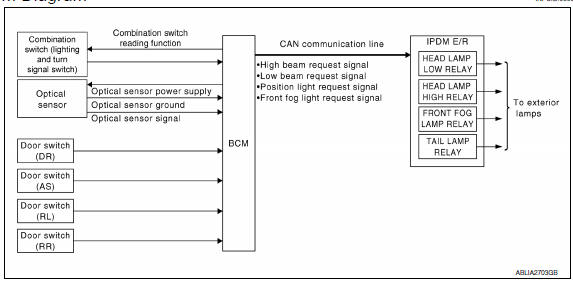 Nissan Maxima. System Diagram