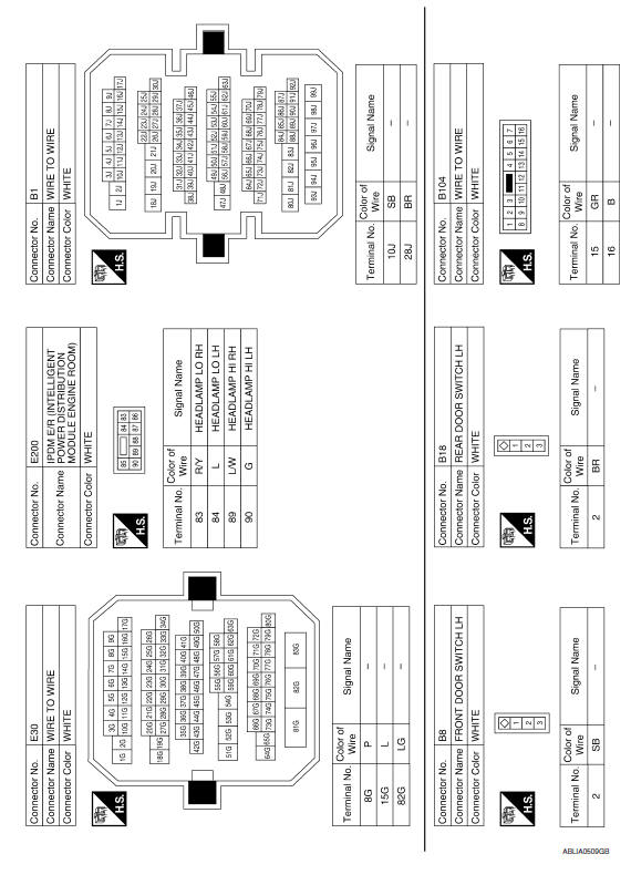 Nissan Maxima. AUTO LIGHT SYSTEM