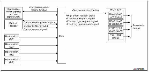 Nissan Maxima. System Diagram