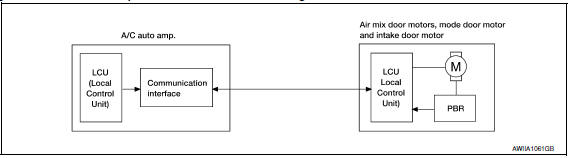 Nissan Maxima. Air Conditioner LAN Control System