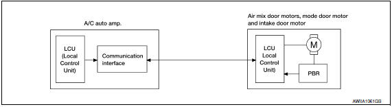 Nissan Maxima. Air Conditioner LAN Control System