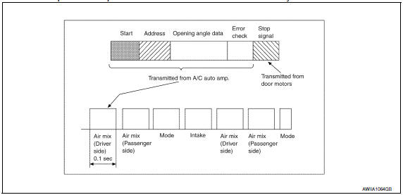 Nissan Maxima. STOP SIGNAL