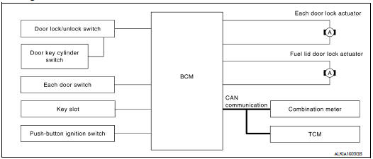 Nissan Maxima. System Diagram