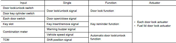 Nissan Maxima. System Description