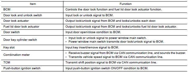 Nissan Maxima. Component Description