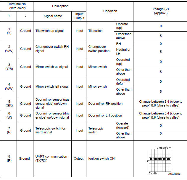 Nissan Maxima. PHYSICAL VALUES