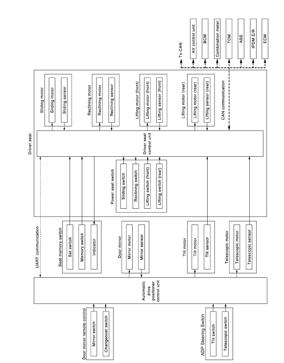 Nissan Maxima. AUTOMATIC DRIVE POSITIONER SYSTEM : System Diagram