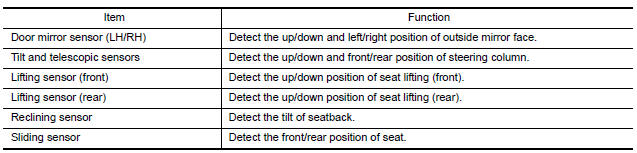 Nissan Maxima. Sensors