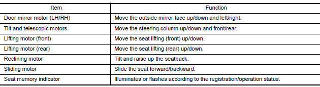 Nissan Maxima. OUTPUT PARTS