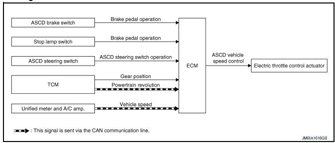 Nissan Maxima. System Diagram