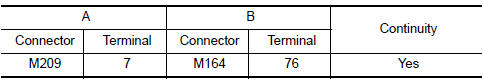 Nissan Maxima. CHECK CONTINUITY AUX IMAGE SIGNAL CIRCUIT