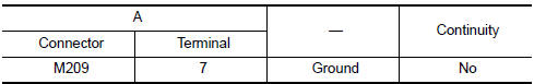 Nissan Maxima. CHECK CONTINUITY AUX IMAGE SIGNAL CIRCUIT