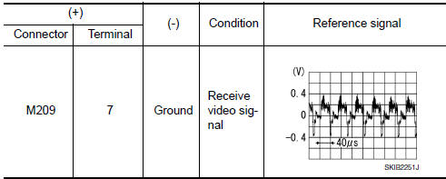 Nissan Maxima. CHECK AUX IMAGE SIGNAL