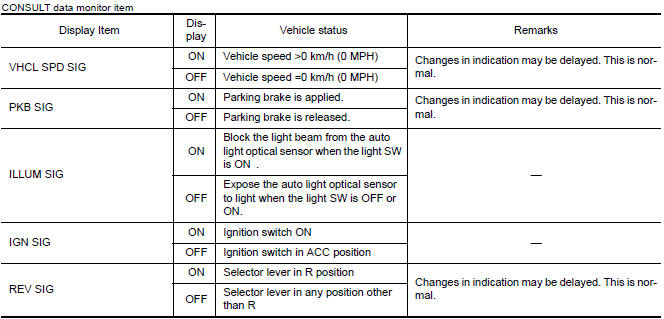 Nissan Maxima. VALUES ON THE DIAGNOSIS TOOL