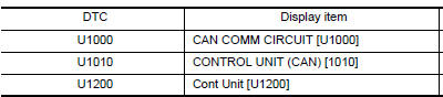 Nissan Maxima. DTC Index