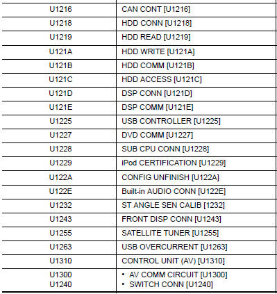 Nissan Maxima. DTC Index