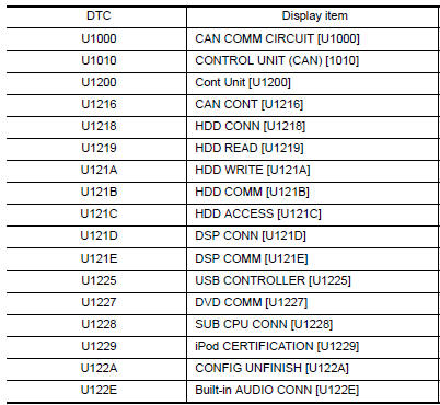 Nissan Maxima. DTC Index