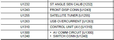 Nissan Maxima. DTC Index