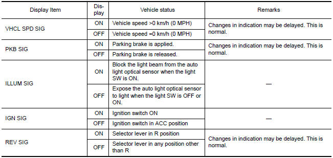 Nissan Maxima. VALUES ON THE DIAGNOSIS TOOL