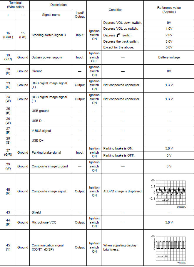 Nissan Maxima. PHYSICAL VALUES