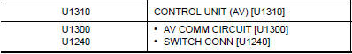 Nissan Maxima. SELF-DIAGNOSIS RESULTS DISPLAY ITEM