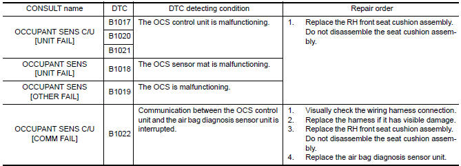 Nissan Maxima. DTC DETECTION LOGIC