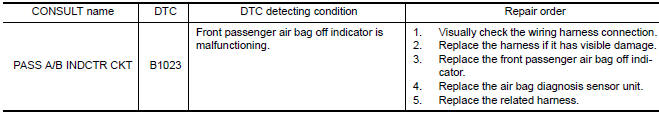 Nissan Maxima. DTC DETECTION LOGIC