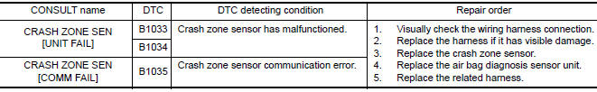 Nissan Maxima. DTC DETECTION LOGIC