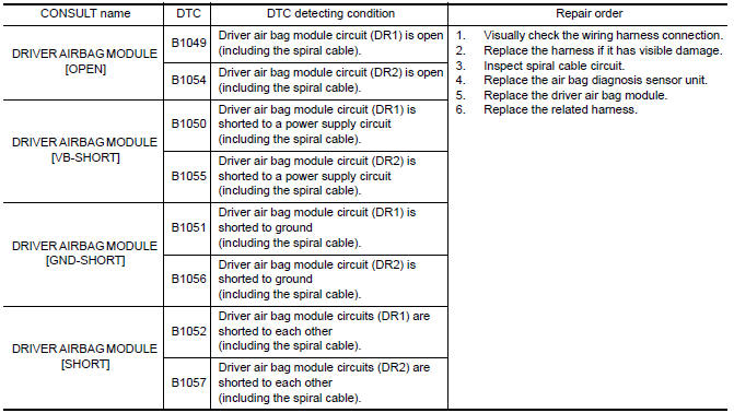 Nissan Maxima. DTC DETECTION LOGIC