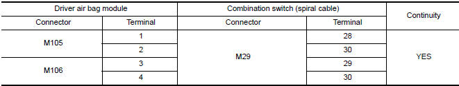 Nissan Maxima. CHECK SPIRAL CABLE CIRCUIT