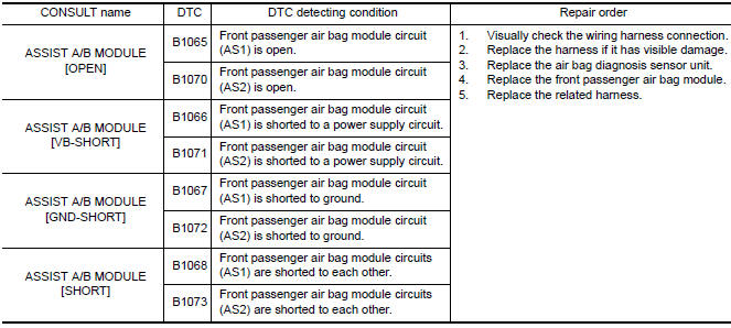 Nissan Maxima. DTC DETECTION LOGIC