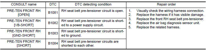 Nissan Maxima. DTC DETECTION LOGIC