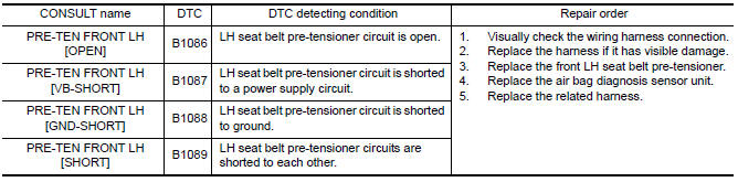 Nissan Maxima. DTC DETECTION LOGIC