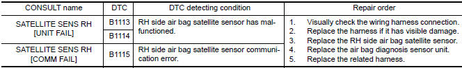 Nissan Maxima. DTC DETECTION LOGIC