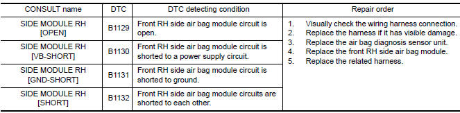 Nissan Maxima. DTC DETECTION LOGIC