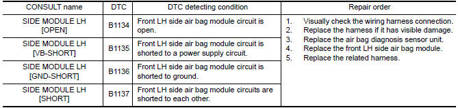 Nissan Maxima. DTC DETECTION LOGIC