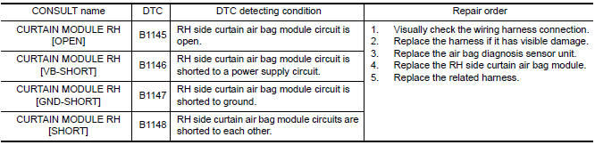 Nissan Maxima. DTC DETECTION LOGIC