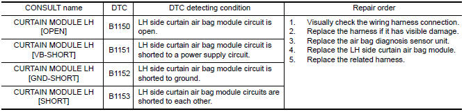 Nissan Maxima. DTC DETECTION LOGIC