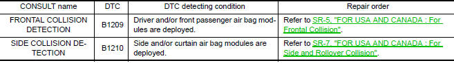 Nissan Maxima. DTC DETECTION LOGIC