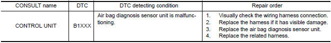 Nissan Maxima. DTC DETECTION LOGIC