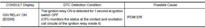 Nissan Maxima. DTC DETECTION LOGIC