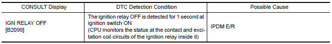 Nissan Maxima. DTC DETECTION LOGIC