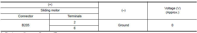 Nissan Maxima. CHECK SLIDING MOTOR CIRCUIT (POWER SHORT)