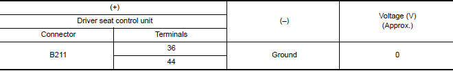 Nissan Maxima. CHECK DRIVER SEAT CONTROL UNIT OUTPUT SIGNAL