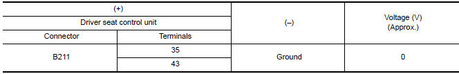 Nissan Maxima. CHECK DRIVER SEAT CONTROL UNIT OUTPUT SIGNAL