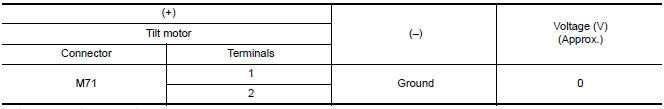 Nissan Maxima. CHECK TILT MOTOR CIRCUIT (POWER SHORT)