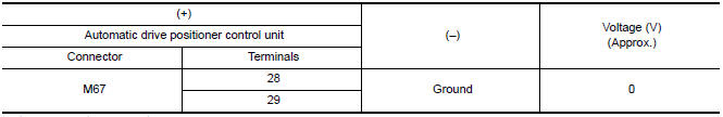 Nissan Maxima. CHECK AUTOMATIC DRIVE POSITIONER CONTROL UNIT OUTPUT SIGNAL