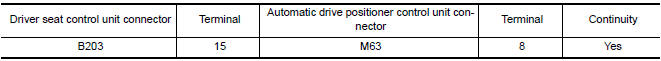 Nissan Maxima. CHECK UART COMMUNICATION LINE CONTINUITY