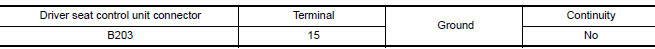 Nissan Maxima. CHECK UART COMMUNICATION LINE CONTINUITY