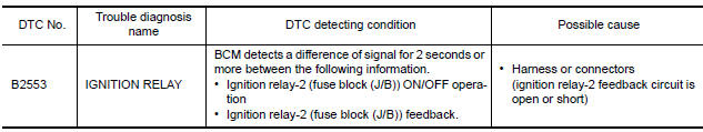 Nissan Maxima. DTC DETECTION LOGIC